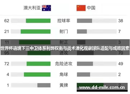 世界杯语境下三中卫体系利弊权衡与战术演化观察球队适配与成败因素