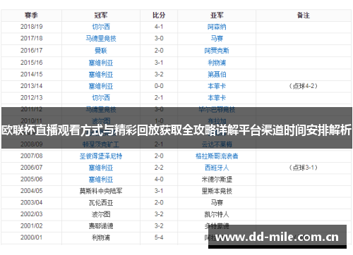 欧联杯直播观看方式与精彩回放获取全攻略详解平台渠道时间安排解析 欧联杯直播观看方式与精彩回放获取全攻略详解平台渠道时间安排解析